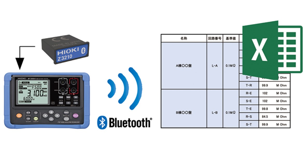 Tặng Wireless Adapter Z3210 Khi Mua Sản Phẩm Hioki 6 Lợi ích mà Wireless Adapter Z3210 mang lại
