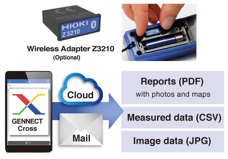 Tặng Wireless Adapter Z3210 Khi Mua Sản Phẩm Hioki 5 Các thông số kỹ thuật của Wireless Adapter Z3210