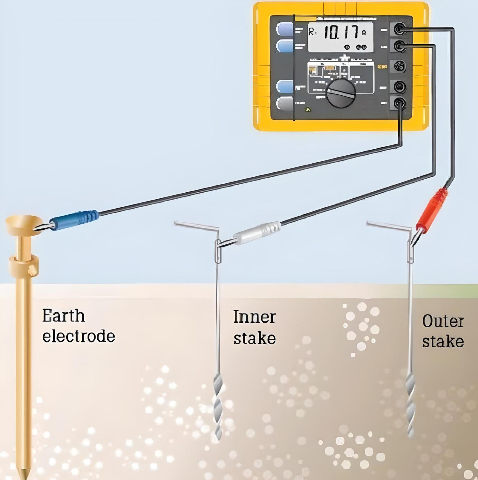 Tìm hiểu cách đo điện trở đất bằng ampe kìm chuẩn kỹ thuật 6 Điện trở đất là gì