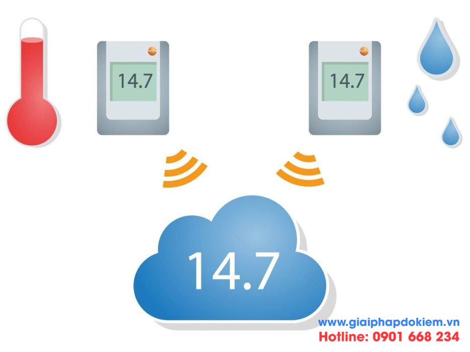 Máy đo ghi nhiệt độ/độ ẩm không dây testo Saveris 2