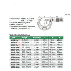 Panme đo ngoài cơ khí 150-175mm Insize 3203-175A 5 Panme đo ngoài cơ khí 150-175mm Insize 3203-175A