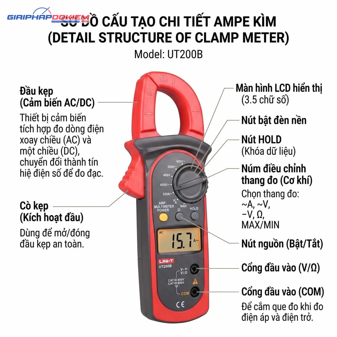 Ampe kìm là gì? Cấu tạo, nguyên lý hoạt động, ứng dụng của đồng hồ ampe kìm 20 Ampe kìm là gì