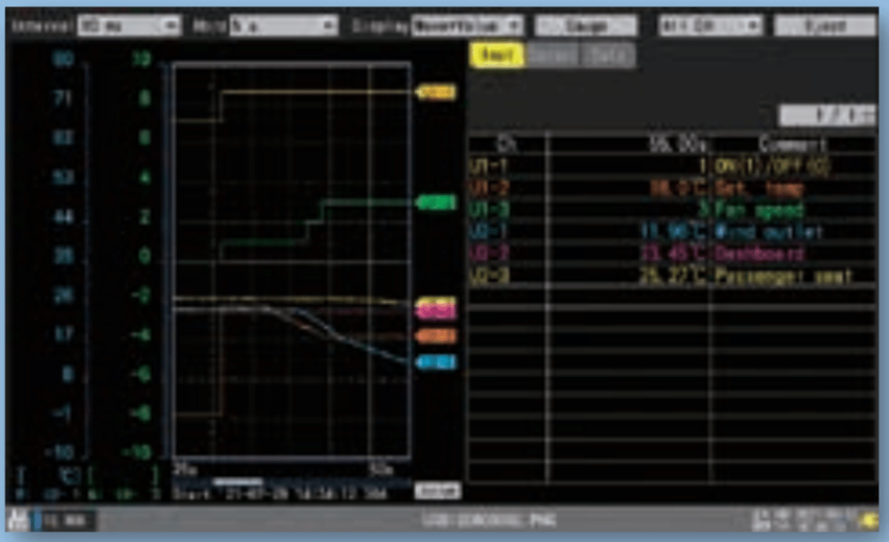 Ngõ vào/ngõ ra Hioki U8555