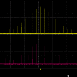 Cong nghe dang song True RMS