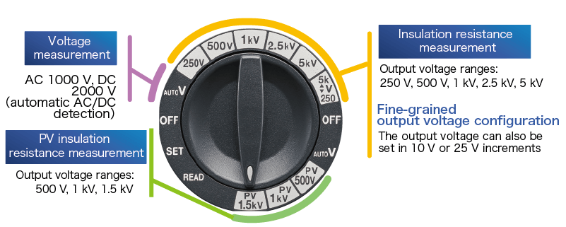 Thiết Bị Đo Điện Trở Cách Điện Hioki IR5051 5kV, Solar 2kV 12 Thiết Bị Đo Điện Trở Cách Điện Hioki IR5051 5kV, Solar 2kV - Ảnh 5