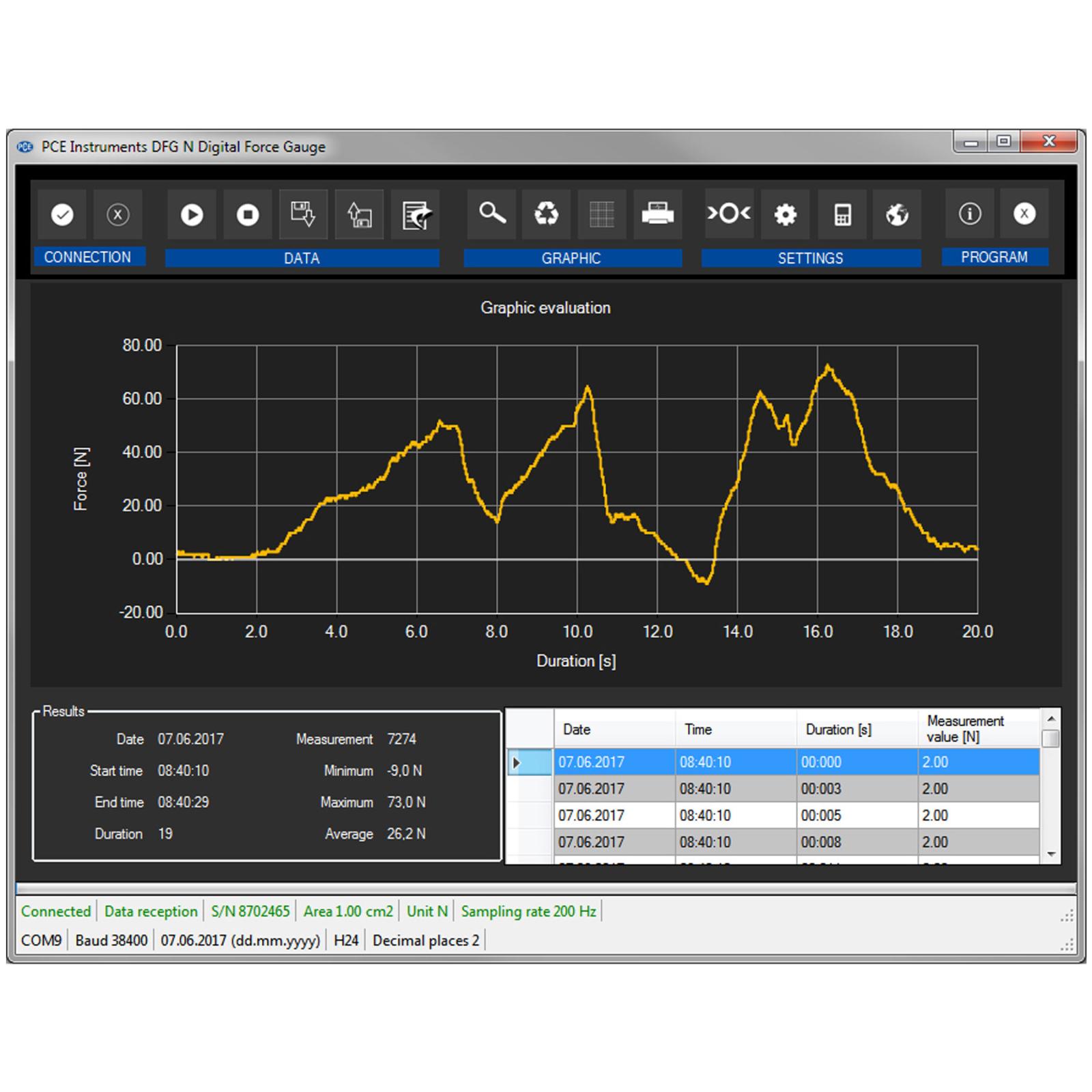 Máy đo lực PCE PCE-DFG N 5K 16 PCE PCE-DFG N 5K