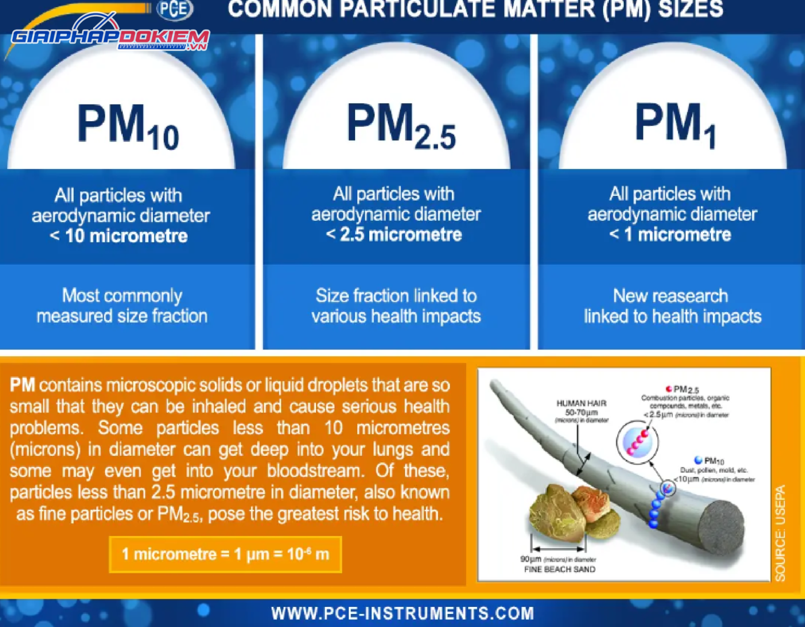 Máy đo chất lượng không khí PCE PCE-AQD 20-ICA bao gồm Chứng nhận hiệu chuẩn ISO 12 Máy đo chất lượng không khí PCE PCE-AQD 20-ICA bao gồm Chứng nhận hiệu chuẩn ISO - Ảnh 7
