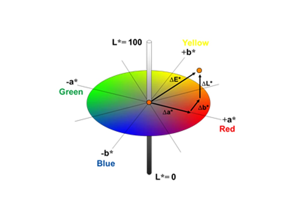 Máy đo màu PCE PCE-CSM 20 17 Máy đo màu PCE PCE-CSM 20 - Ảnh 9