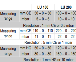 Áp kế chất lỏng chữ U, dạng đứng KIMO LU 100 14 Untitled fotor 20240826145434