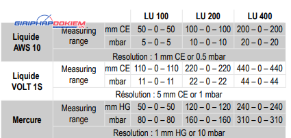 Áp kế chất lỏng chữ U, dạng đứng KIMO LU 100 10 Áp kế chất lỏng chữ U, dạng đứng KIMO LU 100 - Ảnh 5