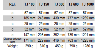 Áp kế chất lỏng dạng đứng KIMO TJ 1000 12 Áp kế chất lỏng dạng đứng KIMO TJ 1000 - Ảnh 6