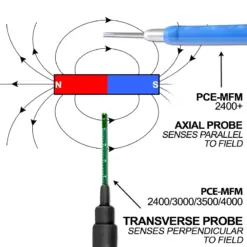 Máy đo Gauss PCE PCE-MFM 4000-ICA bao gồm Chứng nhận hiệu chuẩn ISO 26 pce9