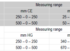 Áp kế chất lỏng chữ U, dạng đứng KIMO GF 1000 13 tai xuong 2