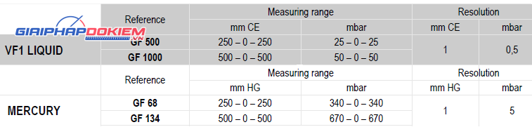 Áp kế chất lỏng chữ U, dạng đứng KIMO GF 1000 8 Áp kế chất lỏng chữ U, dạng đứng KIMO GF 1000 - Ảnh 3