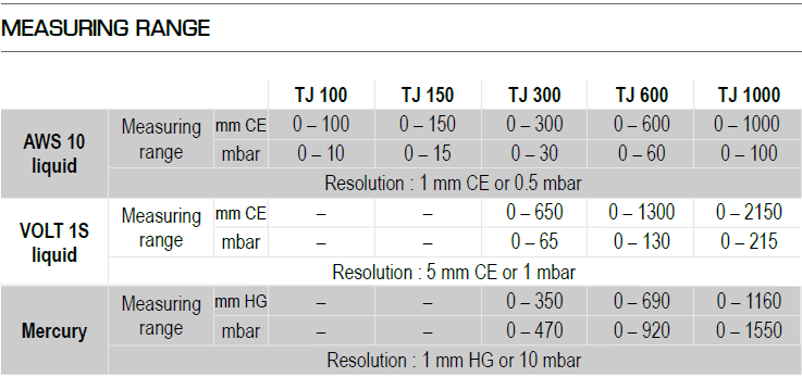 Áp kế chất lỏng dạng đứng KIMO TJ 1000 11 Áp kế chất lỏng dạng đứng KIMO TJ 1000 - Ảnh 5