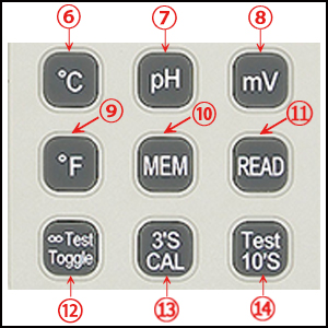 Máy đo pH/ORP/ nhiệt độ TES-1380K 16 Máy đo pH/ORP/ nhiệt độ TES-1380K - Ảnh 7