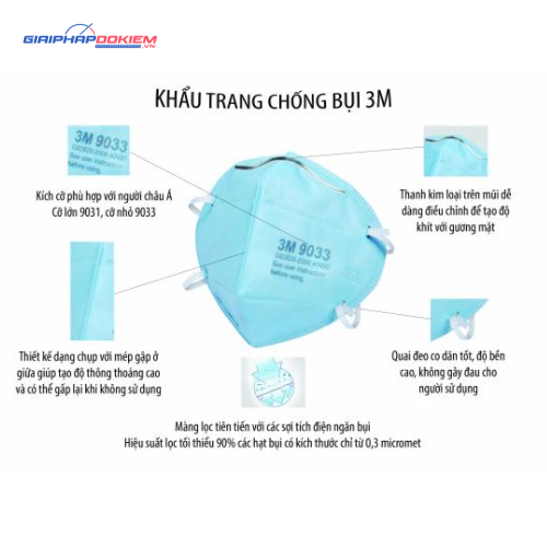 Khẩu trang chống bụi 3M 9033 3 Khẩu trang chống bụi 3M 9033