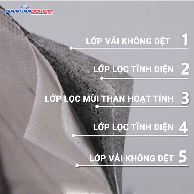 Khẩu Trang Than Hoạt Tính Lọc Mùi 3M 9541 Hiệu Suất Lọc 95% 3 Khẩu Trang Than Hoạt Tính Lọc Mùi 3M 9541 Hiệu Suất Lọc 95%