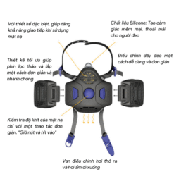 Mặt Nạ Nửa Mặt 3M™ Secure Click™ HF-802SD