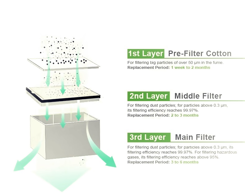 Máy hút khói đa năng Waterun F6002DN 12 Máy hút khói đa năng Waterun F6002DN