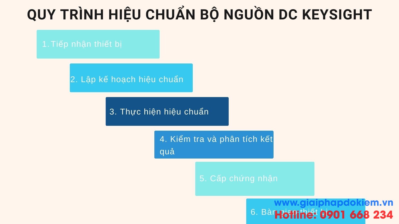 Hiệu Chuẩn Bộ Nguồn Keysight Uy Tín & Dịch Vụ Hàng Đầu 29 Quy trình hiệu chuẩn bộ nguồn DC Keysight