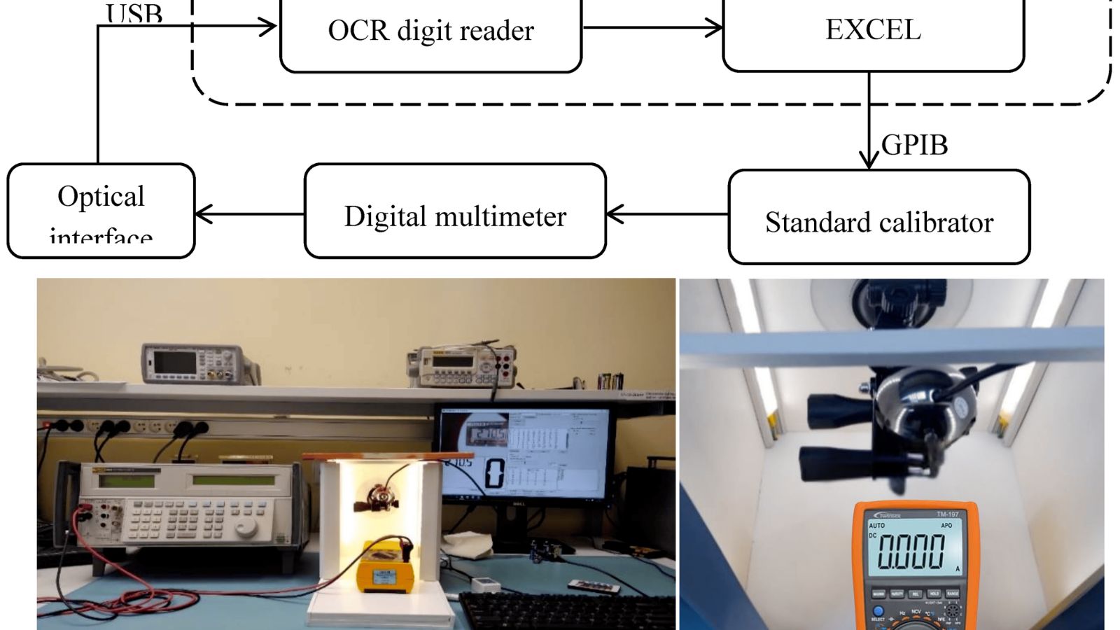 Địa Chỉ Hiệu Chuẩn Đồng Hồ Vạn Năng Twintex Nhanh Chính Xác Cao 7 Quy trình hiệu chuẩn đồng hồ vạn năng Twintex