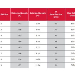 sao thao tac terex ritz vtt 1 6 777 m 110kv 1 1