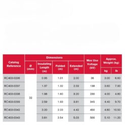 Sào Tiếp Địa 1 Đoạn Terex Ritz RC403-0292 (111kV) 7 snapedit 1736505863118 1