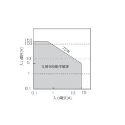 Bộ tải điện tử đa năng KIKUSUI PLZ-U Series (DC Electronic load) 41 fig14