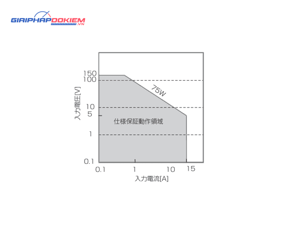 Bộ tải điện tử đa năng KIKUSUI PLZ-U Series (DC Electronic load) 27 Bộ tải điện tử đa năng KIKUSUI PLZ-U Series (DC Electronic load) - Ảnh 9