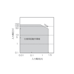 Bộ tải điện tử đa năng KIKUSUI PLZ-U Series (DC Electronic load) 42 fig15