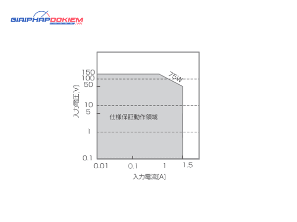 Bộ tải điện tử đa năng KIKUSUI PLZ-U Series (DC Electronic load) 28 Bộ tải điện tử đa năng KIKUSUI PLZ-U Series (DC Electronic load) - Ảnh 10