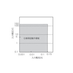 Bộ tải điện tử đa năng KIKUSUI PLZ-U Series (DC Electronic load) 43 fig16 1