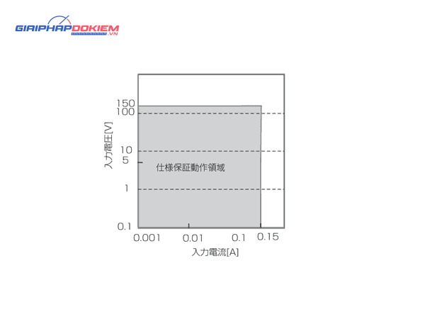 Bộ tải điện tử đa năng KIKUSUI PLZ-U Series (DC Electronic load) 29 Bộ tải điện tử đa năng KIKUSUI PLZ-U Series (DC Electronic load) - Ảnh 11