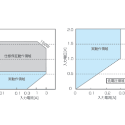 Bộ tải điện tử đa năng KIKUSUI PLZ-U Series (DC Electronic load) 45 fig18