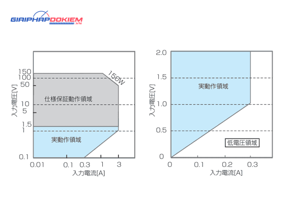 Bộ tải điện tử đa năng KIKUSUI PLZ-U Series (DC Electronic load) 31 Bộ tải điện tử đa năng KIKUSUI PLZ-U Series (DC Electronic load) - Ảnh 13