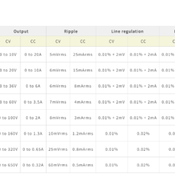 thong so ki thuat pav 200w
