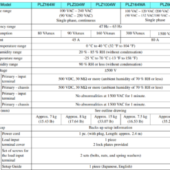 thong so ki thuat plz 4w 1