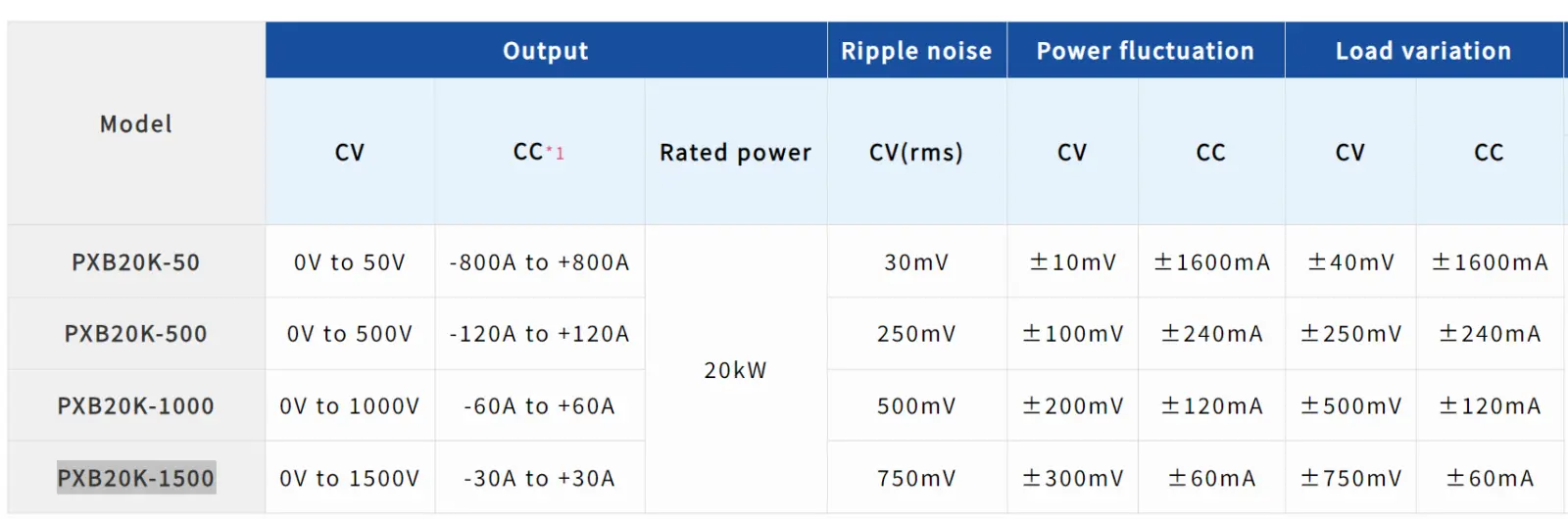 Máy cấp nguồn DC KIKUSUI PXB20K-series (DC Power supply) 6 Máy cấp nguồn DC KIKUSUI PXB20K-series (DC Power supply) - Ảnh 3