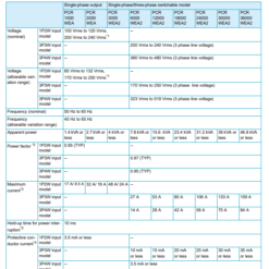 Máy cấp nguồn AC/DC KIKUSUI PCR-WEA/WEA2 Series (AC/DC Power supply) 32 thong so ky thuat pcr wea wea2 series