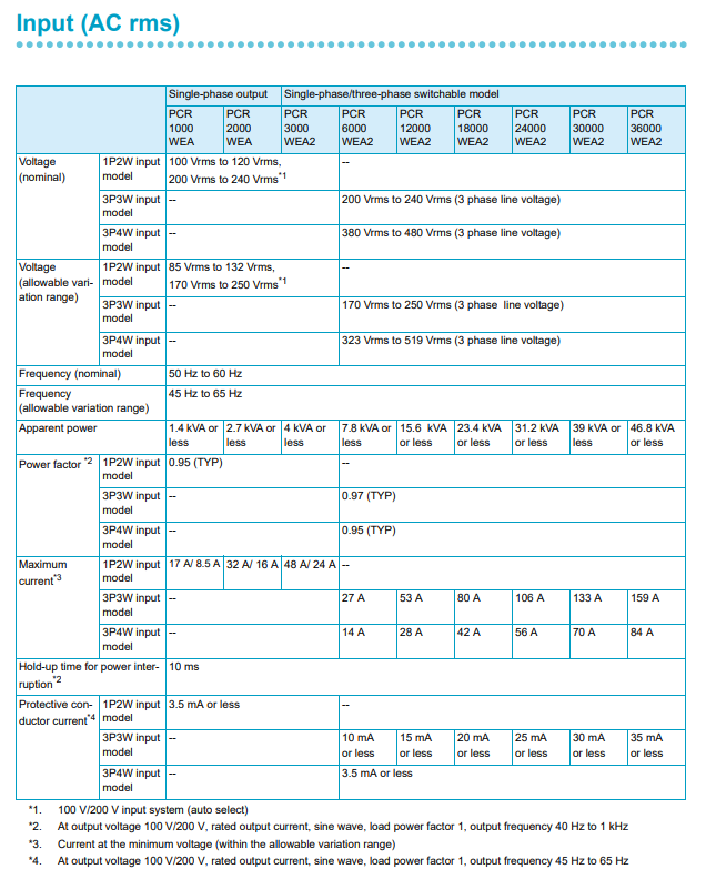Máy cấp nguồn AC/DC KIKUSUI PCR-WEA/WEA2 Series (AC/DC Power supply) 22 Máy cấp nguồn AC/DC KIKUSUI PCR-WEA/WEA2 Series (AC/DC Power supply) - Ảnh 11
