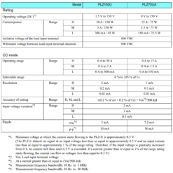 thong so ky thuat plz u series