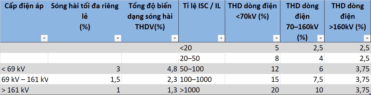 Chất Lượng Điện Năng: Định Nghĩa, Phân Tích Và Giải Pháp Tối Ưu 16 Chất lượng điện năng