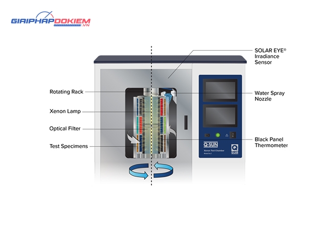 Máy kiểm tra độ bền thời tiết Xenon Q-LAB Q-SUN XE-2 12 Máy kiểm tra độ bền thời tiết Xenon Q-LAB Q-SUN XE-2 - Ảnh 6