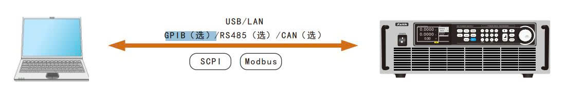 Nguồn lập trình DC công nghiệp Faith FTGK2100-1000-700 (1000V, 700A, 210kW)