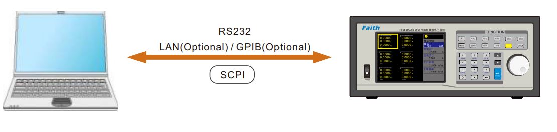 Tải điện tử DC đa kênh Faith FT66108A (600W, 20A, 500V) 5 Tải điện tử DC đa kênh Faith FT66108A (600W, 20A, 500V)