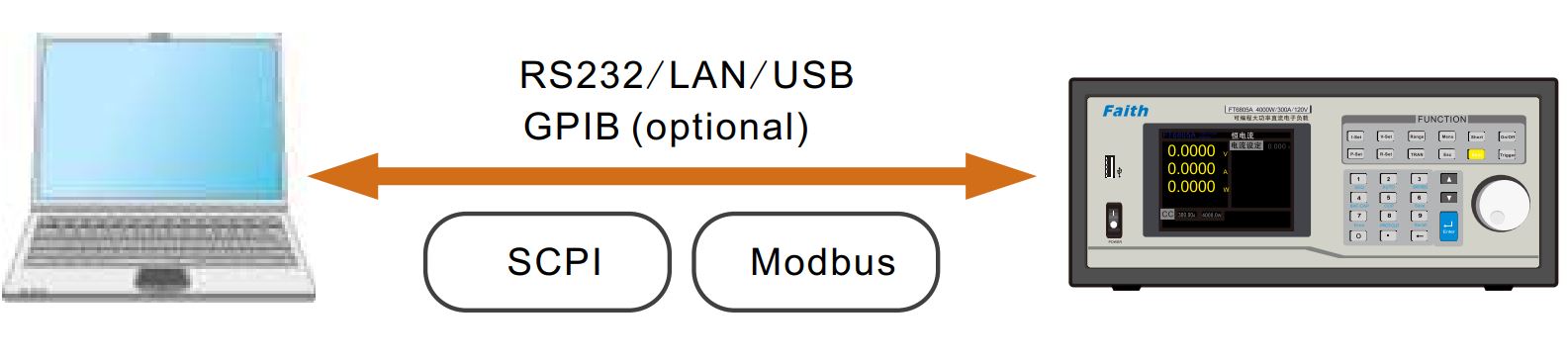 Tải điện tử DC đa kênh Faith FT66105A (300W, 10A, 500V) 8 Tải điện tử DC đa kênh Faith FT66105A (300W, 10A, 500V)