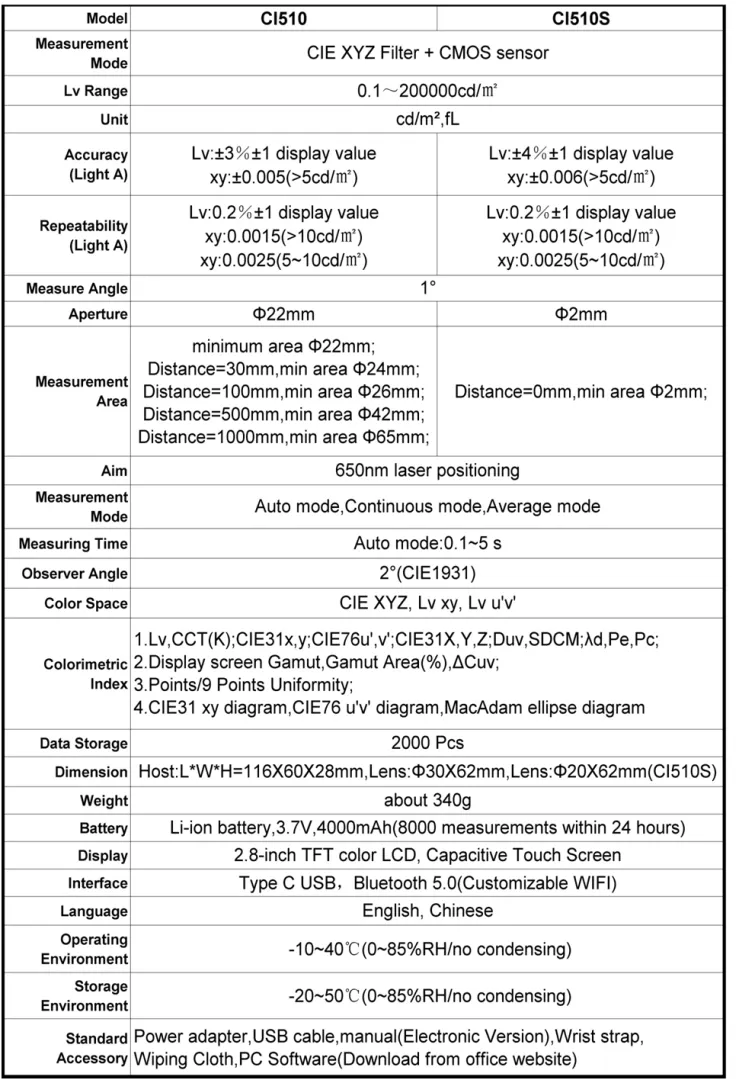 Máy phân tích màu Huicolor CI510 37 50224b0b7cbfc