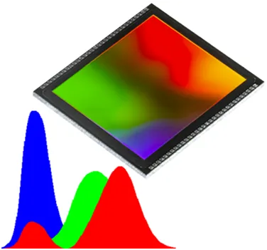 Máy phân tích màu Huicolor CI510 24 a994c0f6286fc42