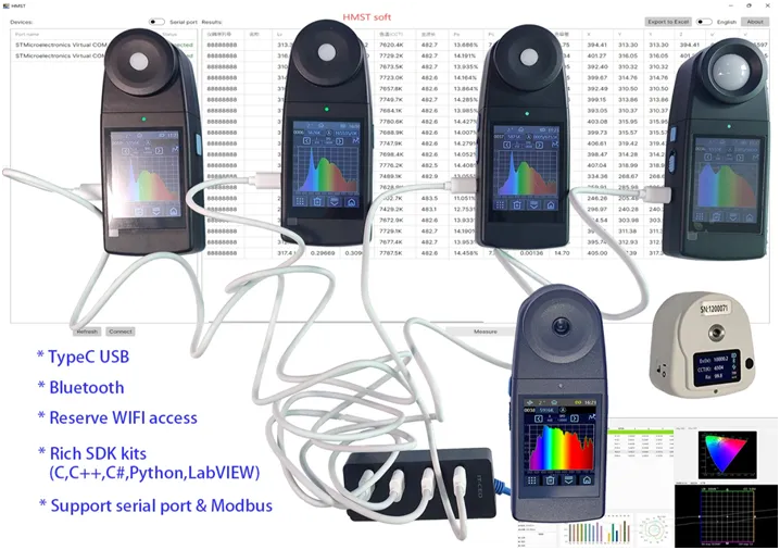 Máy phân tích màu Huicolor CI300 24 b5dd0c125247a0a 1